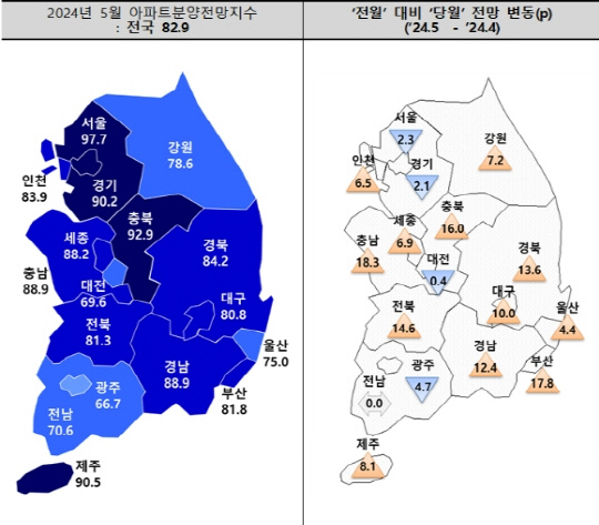 5월 아파트 분양전망지수와 전월 대비 변동치. <주산연 제공>